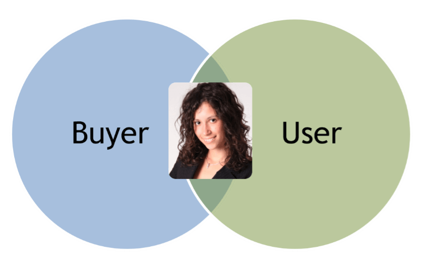 persona concept, buyer user persona